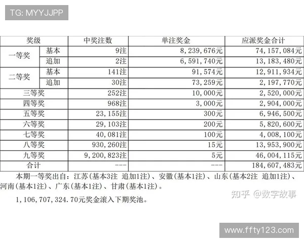 大乐透001期最新开奖结果查询与中奖号码公布